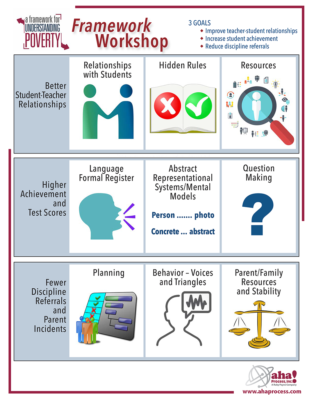 A Framework for Understanding Poverty: A Cognitive Approach, 6th Edition